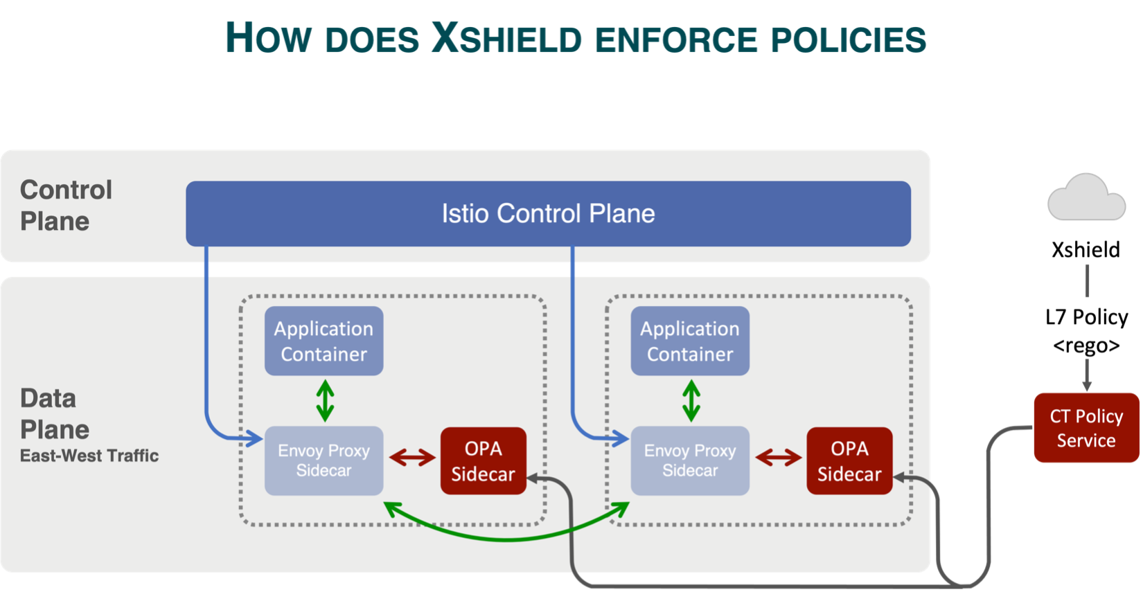 Containers-OPA-Policy-01