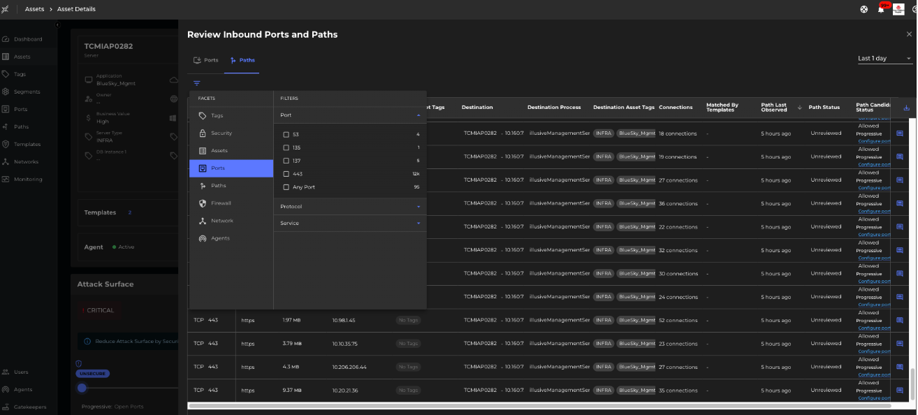 Asset with High Number of Inbound Paths