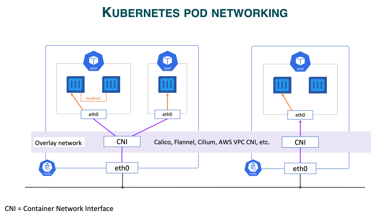 Kubernetes Infrastructure