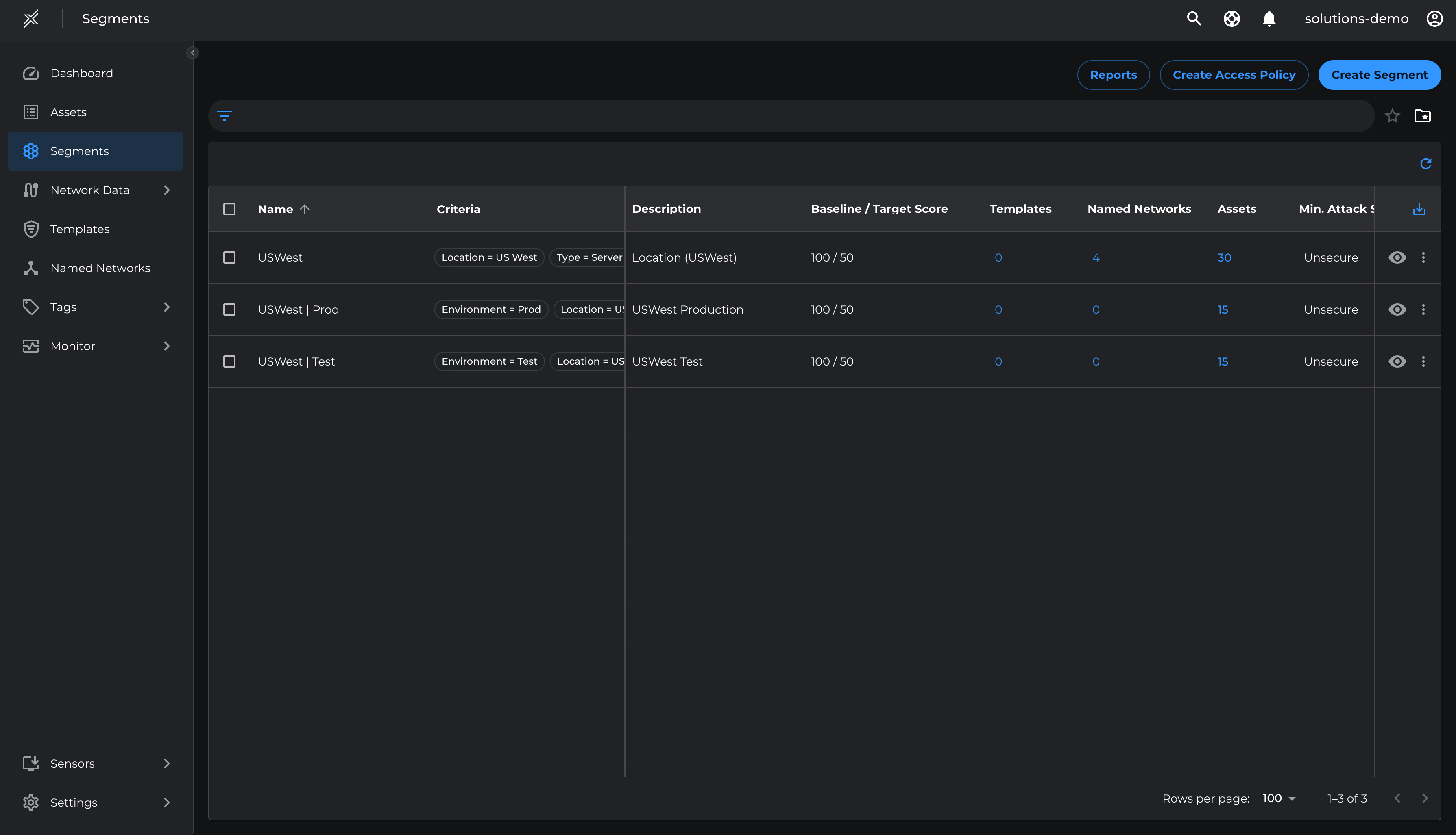 Named-network-assignment-03