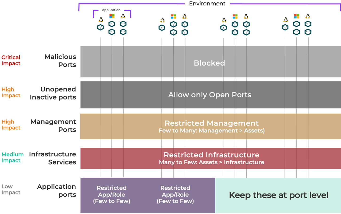 Progressive Approach