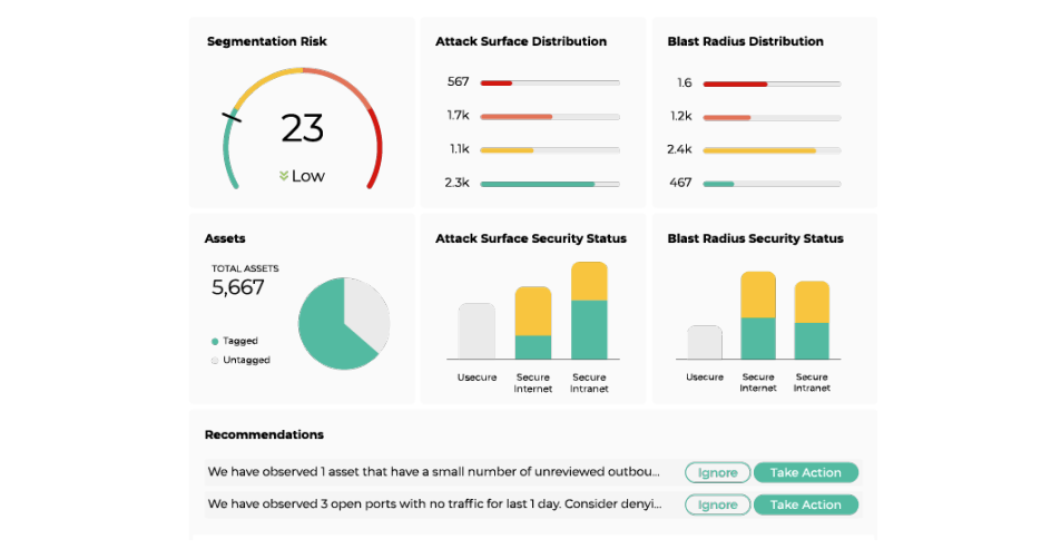 Xshield Risk Monitoring Dashboard