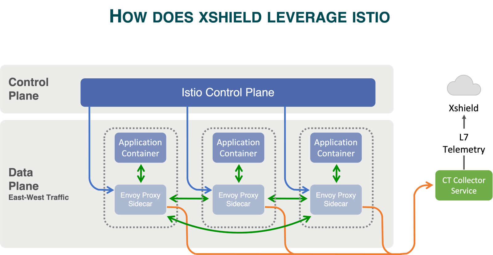 Zero Trust Architecture